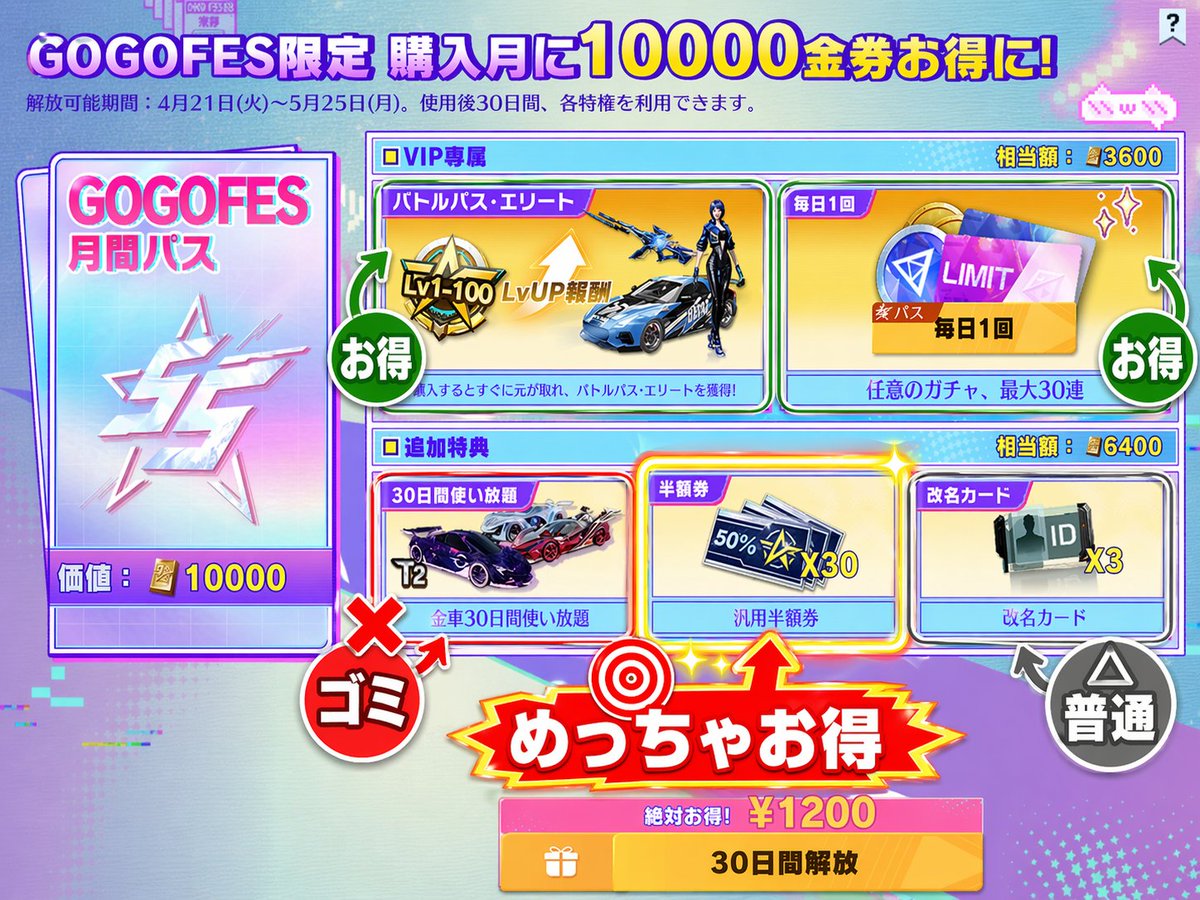 バトルパスを開放する方はGOGOFES月間パスを開放するのがお勧めです。特に汎用半額券はEX殿堂や殿堂ガチャでも使用することができ、期限も6月24日までと長めです。Lv100バトルパスを開放してしまった後でもGOGOFES月間パスを買うと600金券が帰ってきます。