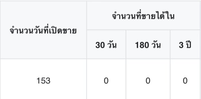 สะดุดกองเงิน AKA สมฐา tweet media