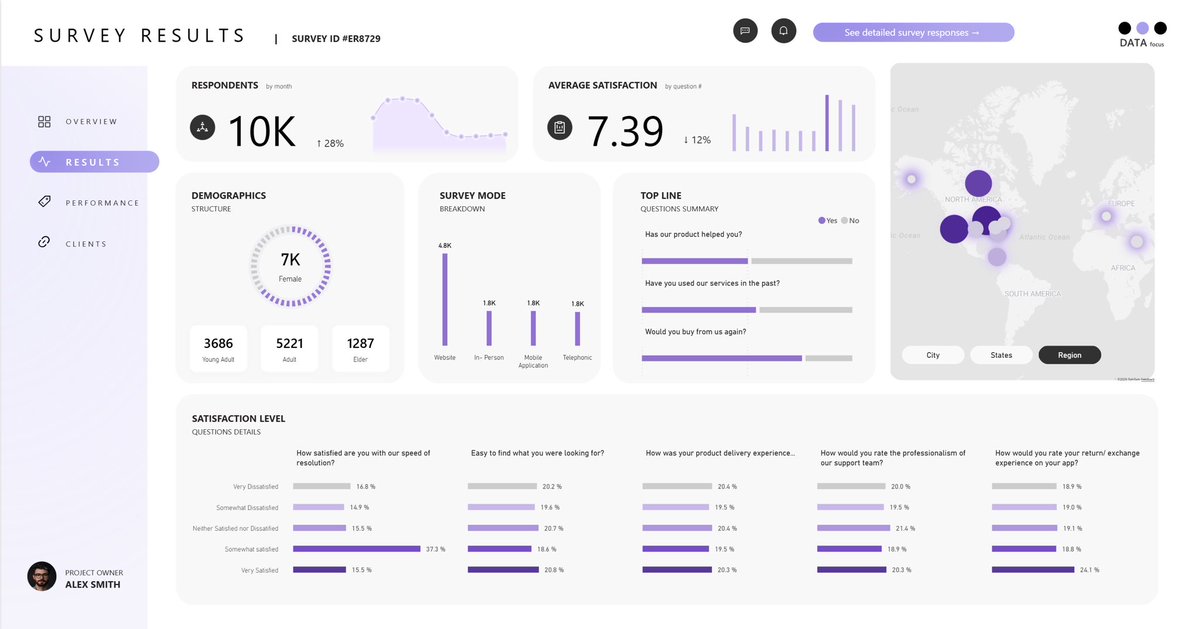 HowToPowerBI's tweet image. You know your job is in danger when you end every conversation with your manager saying:
“I asked Claude, and it agrees.”

#powerbi #ai #job #reality #data #analytics
