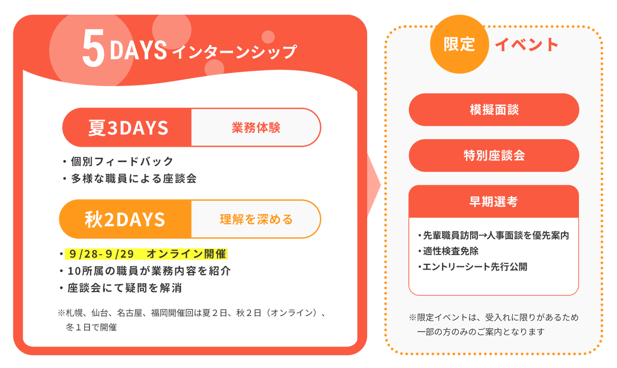 まこと｜差別化就活 tweet media