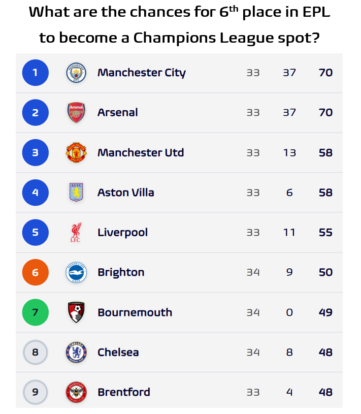 Football Meets Data tweet media