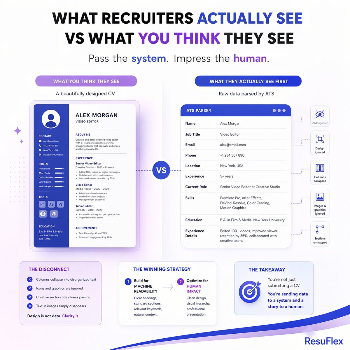 ResuFlex's tweet image. What you design vs what gets read. Optimise for both.

#ATS #ResumeTips #JobSearch #CareerGrowth #ResuFlex