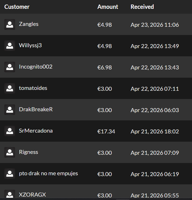 Hyspain - Servidor de Hytale tweet media