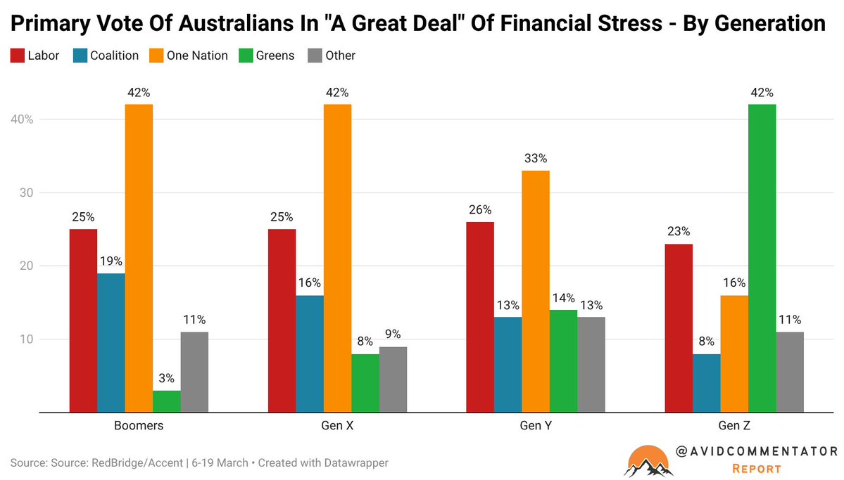 Tarric Brooker aka Avid Commentator 🇦🇺 tweet media