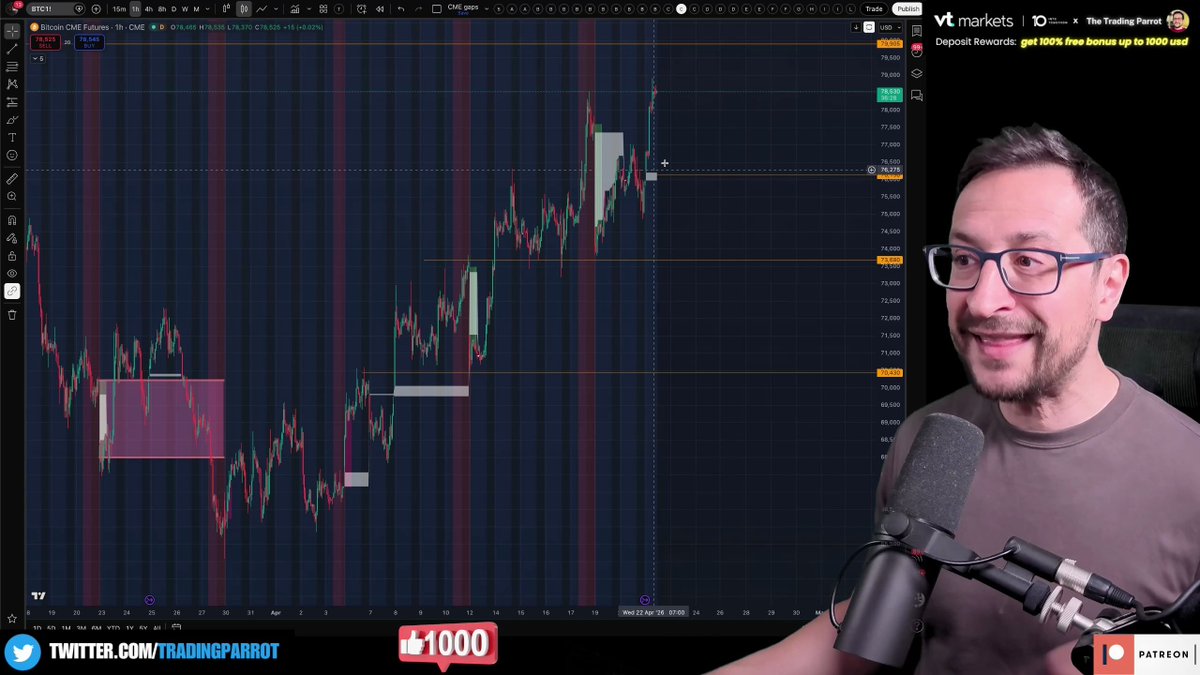 TradingParrot's tweet image. Most traders are celebrating the move to 78K. The Trading Parrot is looking at three CME gaps below acting as magnets — $67K, $70K, and a new bearish gap just created. This is what the bulls aren't telling you 🧵 youtu.be/1F5ArD27Phc?t=…
#Bitcoin #CMEGaps #CryptoTrading #BTCBears