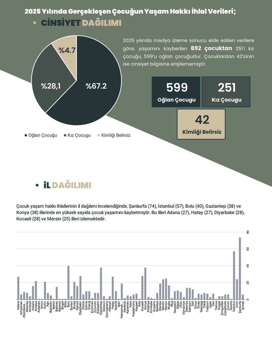 FİSA Çocuk Hakları Merkezi tweet media