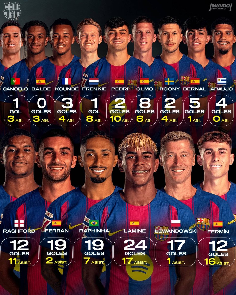 Universo FCBarcelona tweet media