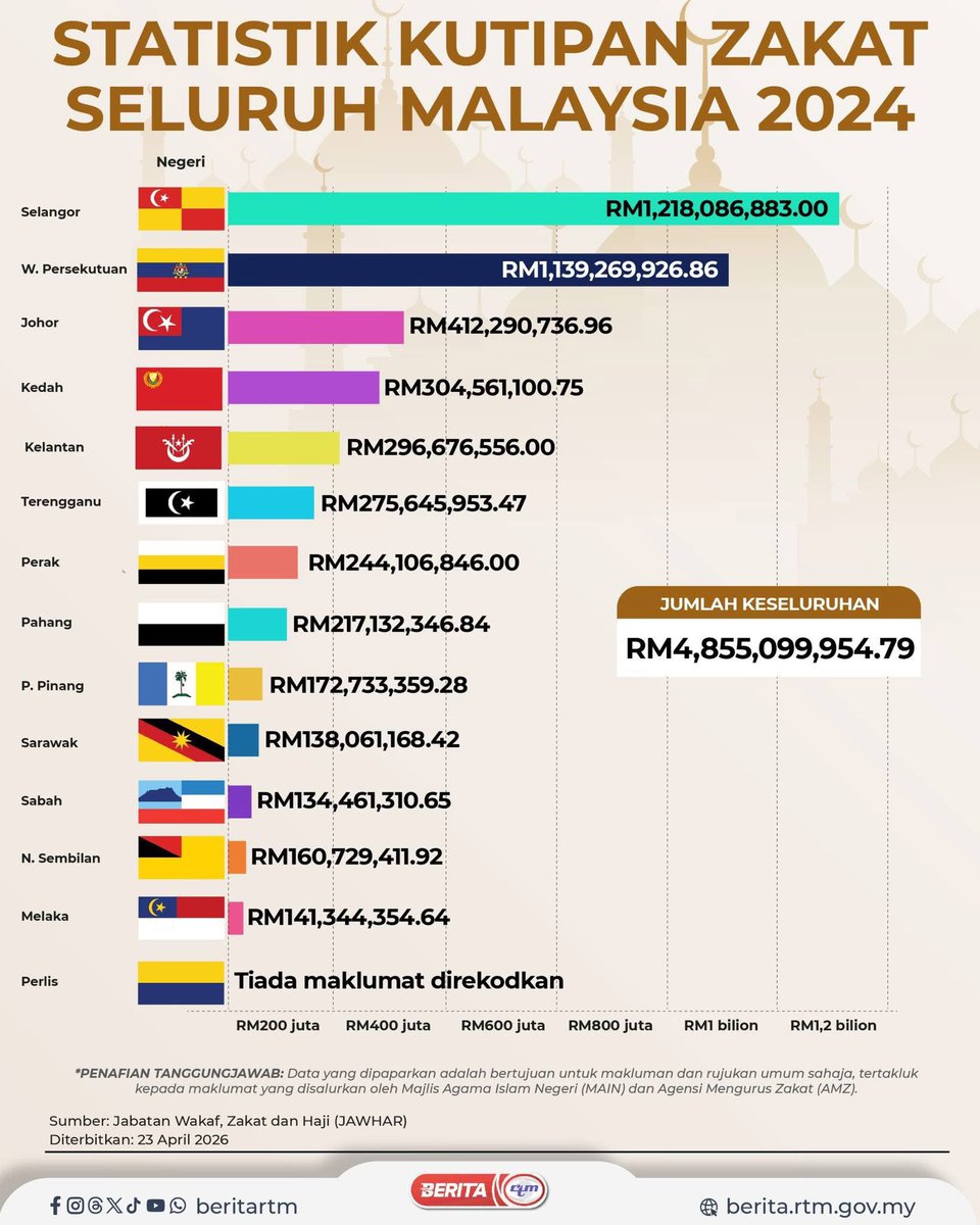 Ikhwan Hafiz tweet media