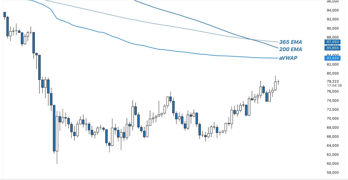 CGT Trader tweet media