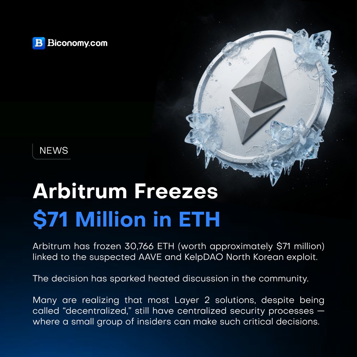 BiconomyCom's tweet image. 🚨 Arbitrum freezes $71M in ETH.

30,766 ETH linked to a suspected North Korean exploit (AAVE &amp;amp; KelpDAO) has been locked.

Now the big question:
How decentralized is Layer 2, really?

When it matters most, why do a few still decide?

🔥 Your take?
#Arbitrum #ETH #Crypto #Web3