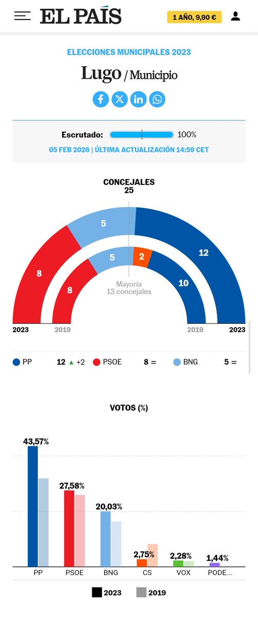 Nacho E_S_ tweet media