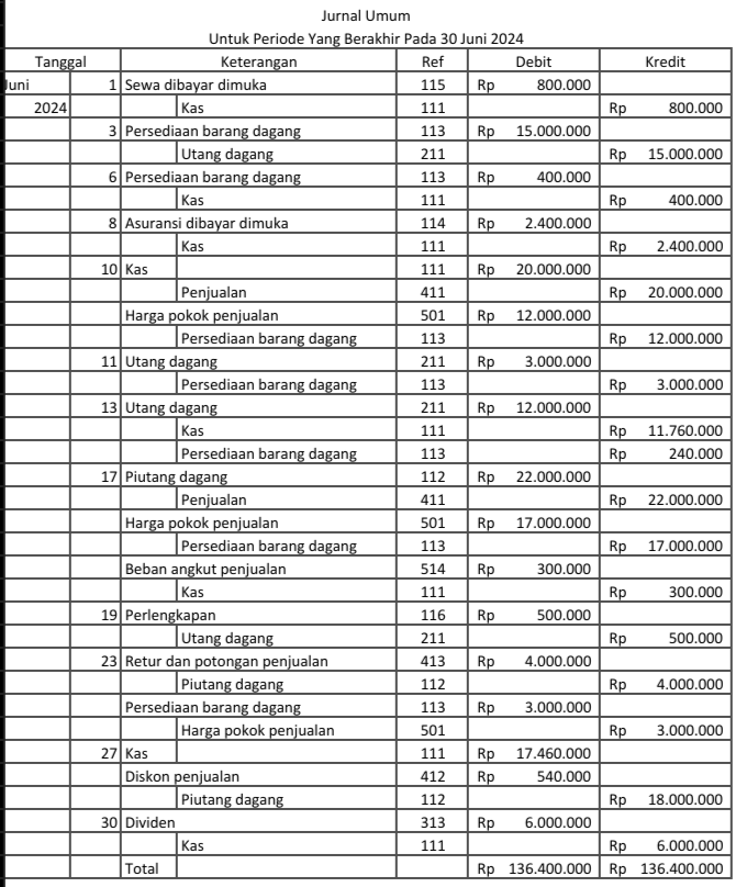 Jasa Joki Tugas Akuntansi & Les Akuntansi Murah 💯 tweet media