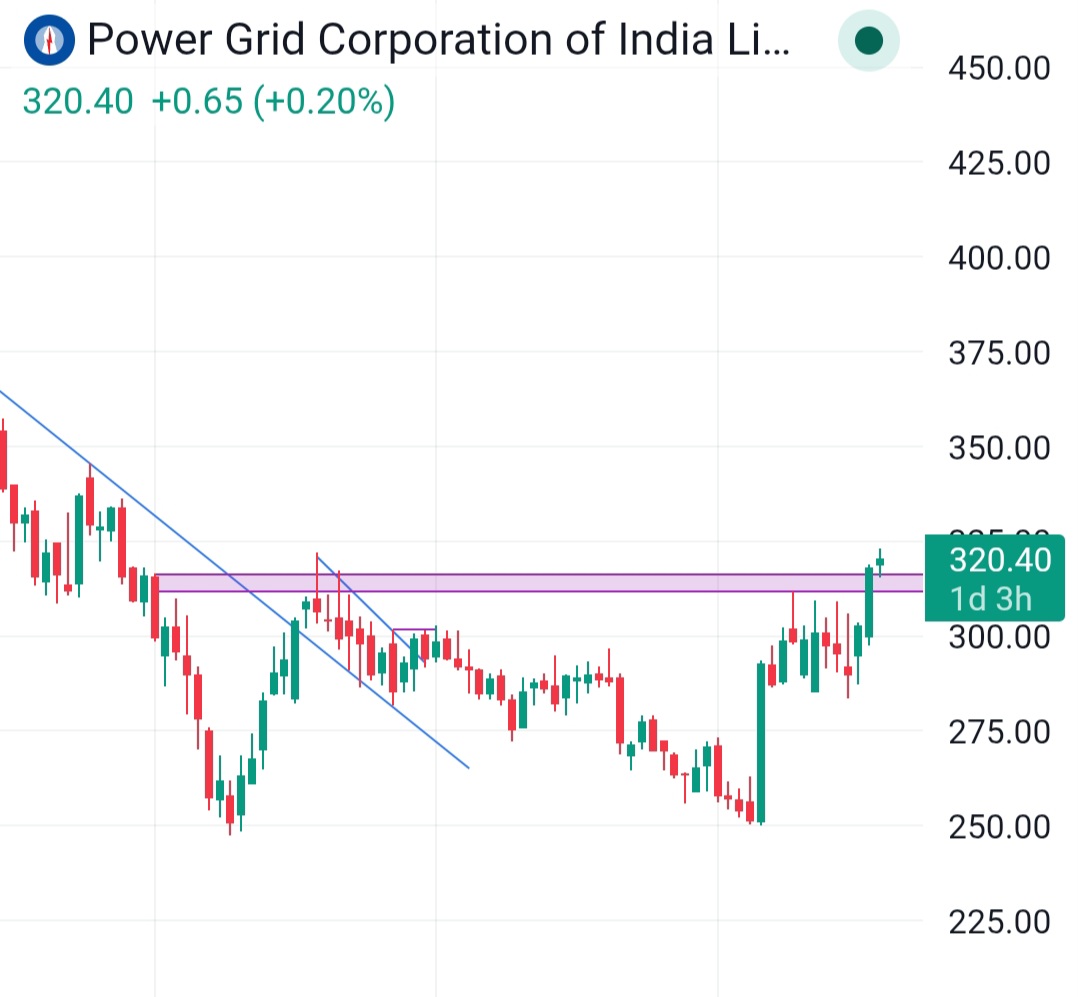 equitypocket's tweet image. #powergrid