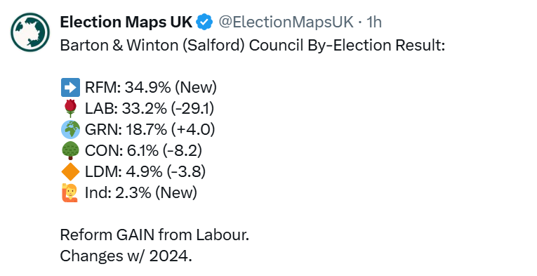 NormanHighnam's tweet image. In Labour heartlands and on Burnham doorstep... wipe out..... this is what May is going to look like for any Labour area or candidate.  #Norfolk needs better than Labour.