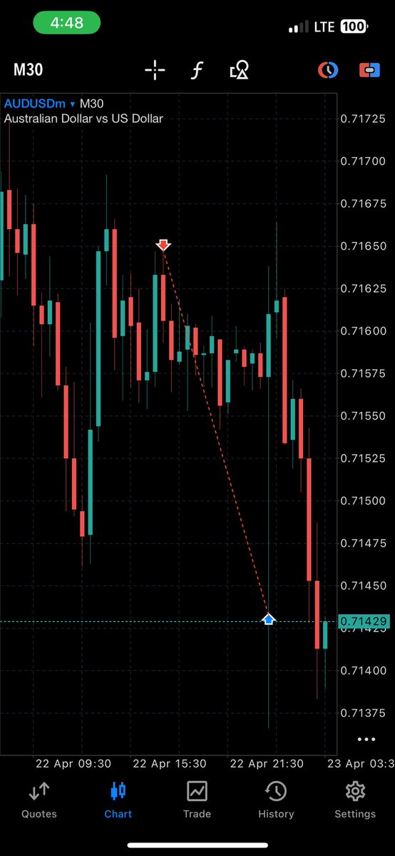 MUFASA🦁📊 tweet media