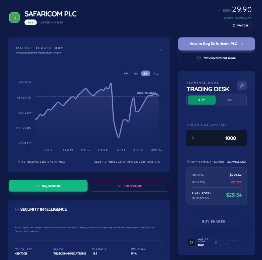 myTradeSignals tweet media