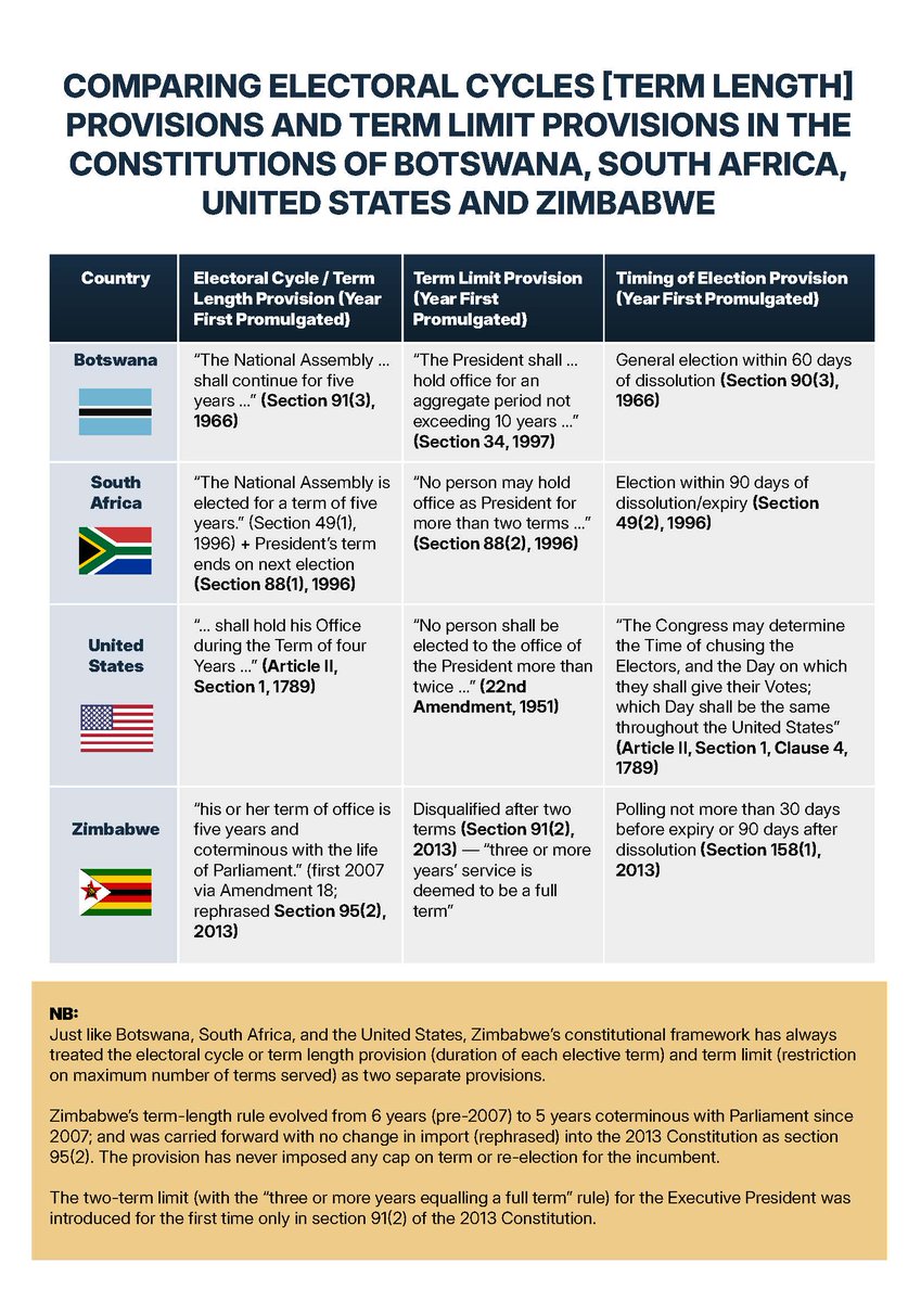 Prof Jonathan Moyo tweet media