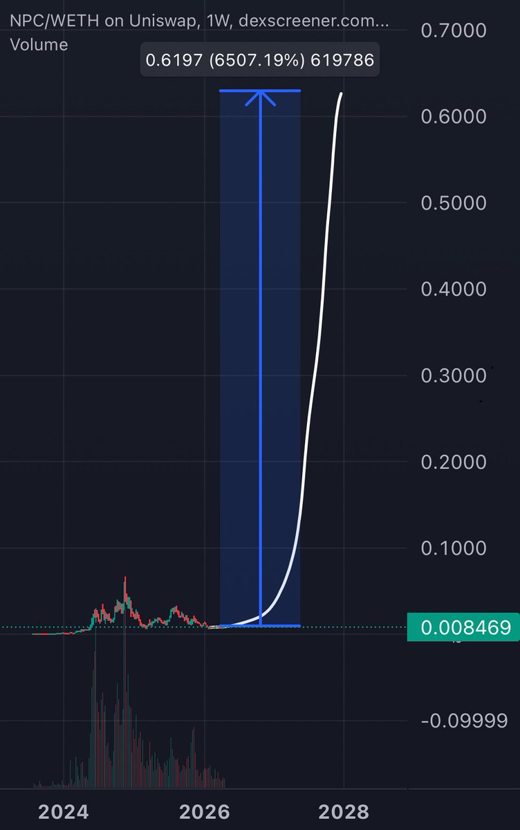 $NPC ‘s 1 Roadmap leaked

Bulish af

🚀🚀