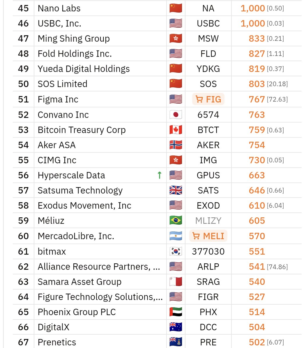 BitcoinTreasuries.NET tweet media