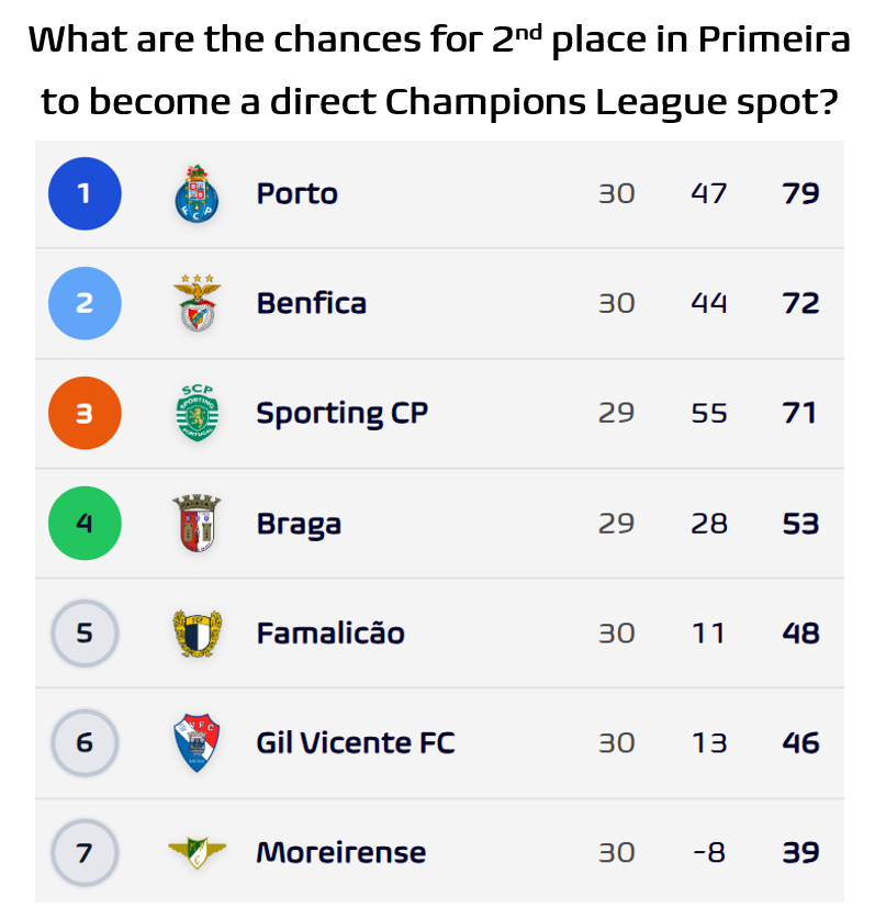 Football Meets Data tweet media