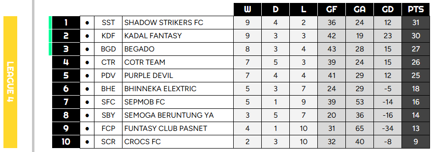 Battle Royale FPL Indonesia tweet media
