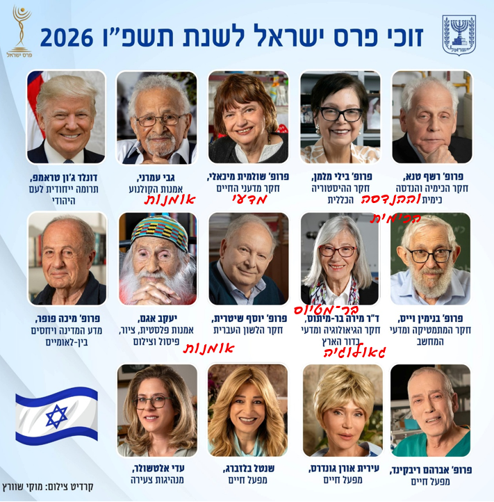 Shachar Friedman tweet media