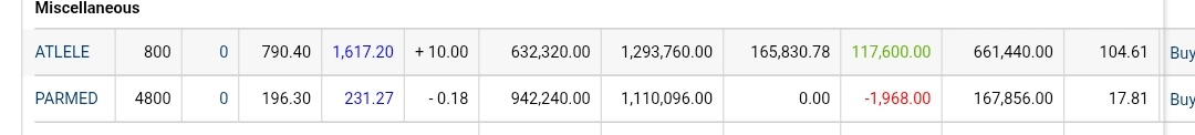 sudheep8531's tweet image. Atlanta electricals 

#atlanta
Now double for me in 6 months.
I will booking profit here soon.
Valuations seems stretched now.

Not buy sell recco.