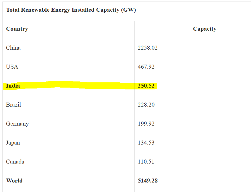 Insights | Integration🖊️ tweet media