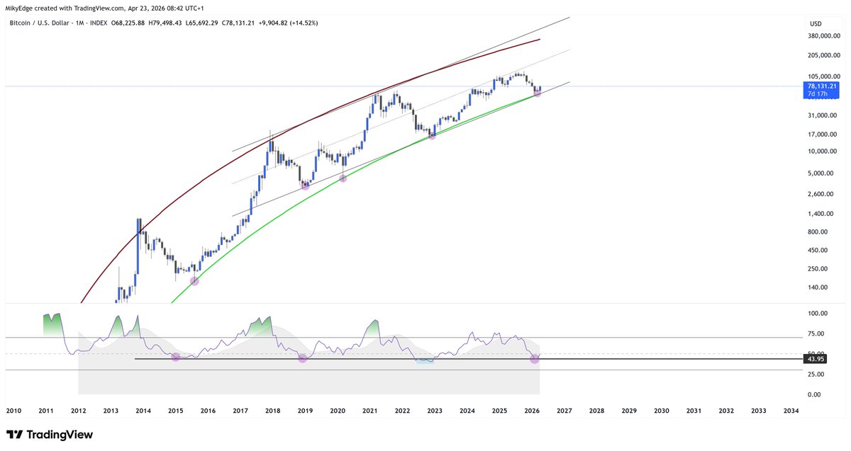 Mikybull 🐂Crypto tweet media