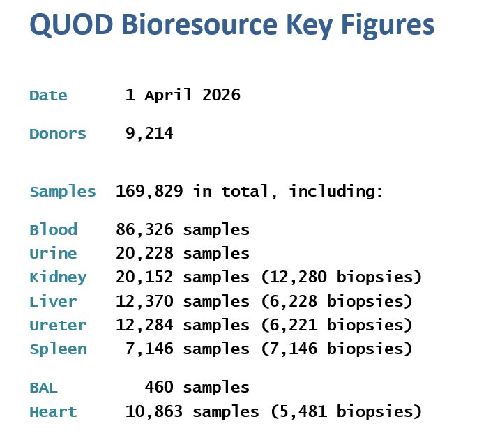 QUOD Biobank tweet media