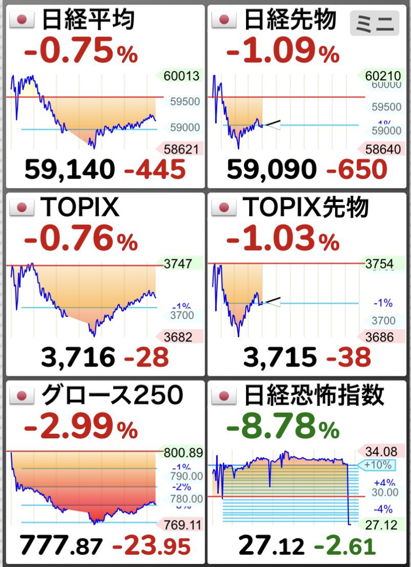パパス＠自由（元ガフ） tweet media