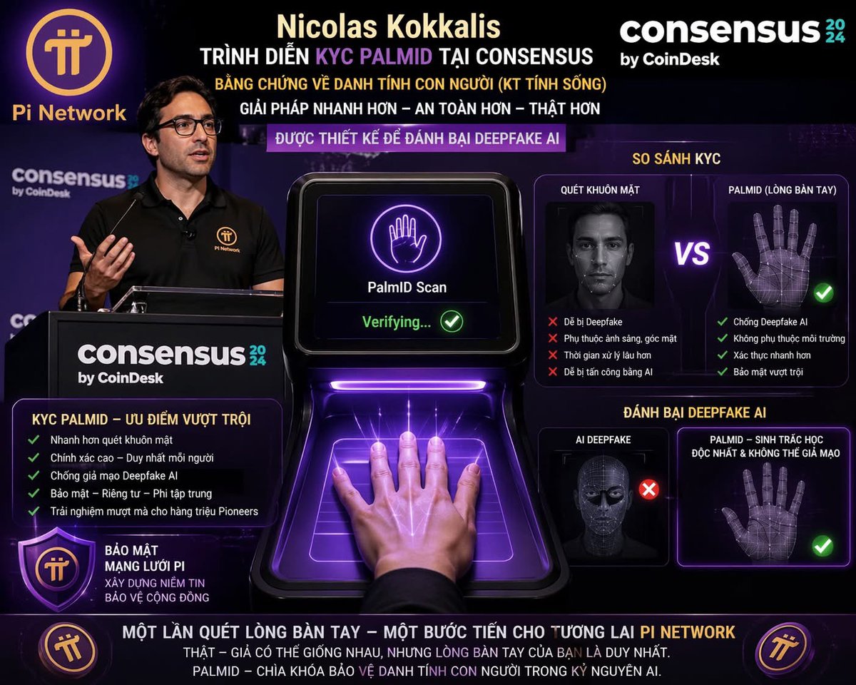 nguyensonhai868's tweet photo. Nicolas Kokkalis trình bày giải pháp quét lòng bàn tay KYC (#PalmID) tại Consensus, nhanh hơn so với quét khuôn mặt, cho Bằng chứng về Danh tính Con người (Kỹ thuật tính sống), thiết kế đánh bại deepfake AI và bảo mật mạng lưới. https://t.co/SN1U3gqI3Q