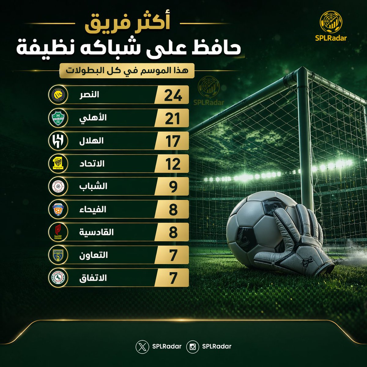 احصائيات الكرة السعودية tweet media