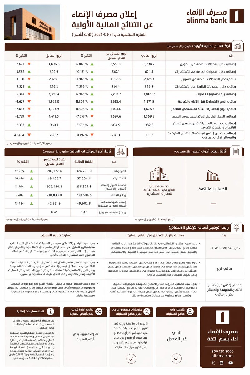 رواد الاستثمار tweet media