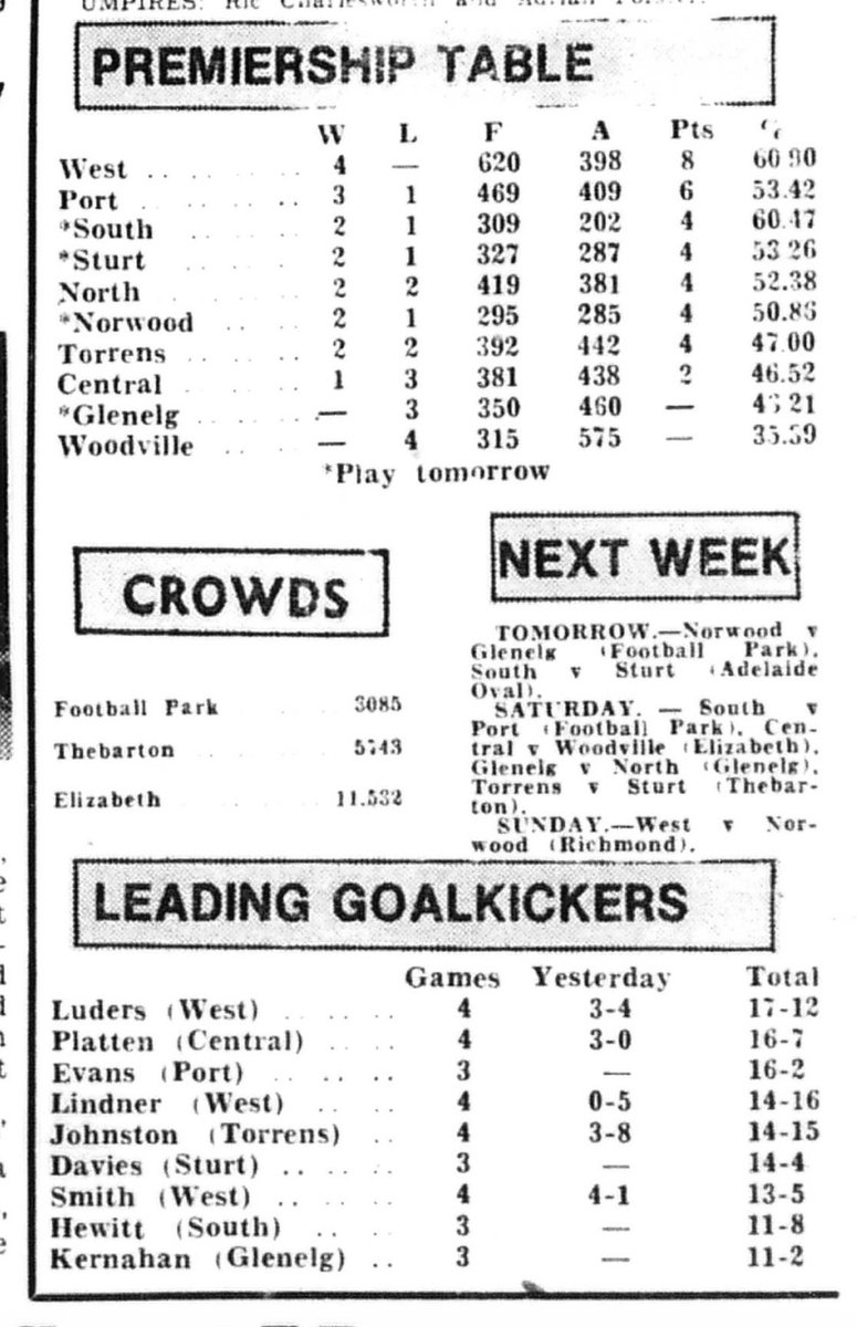 SANFL 1983 season (after ‘75-82) on 43-year delay tweet media