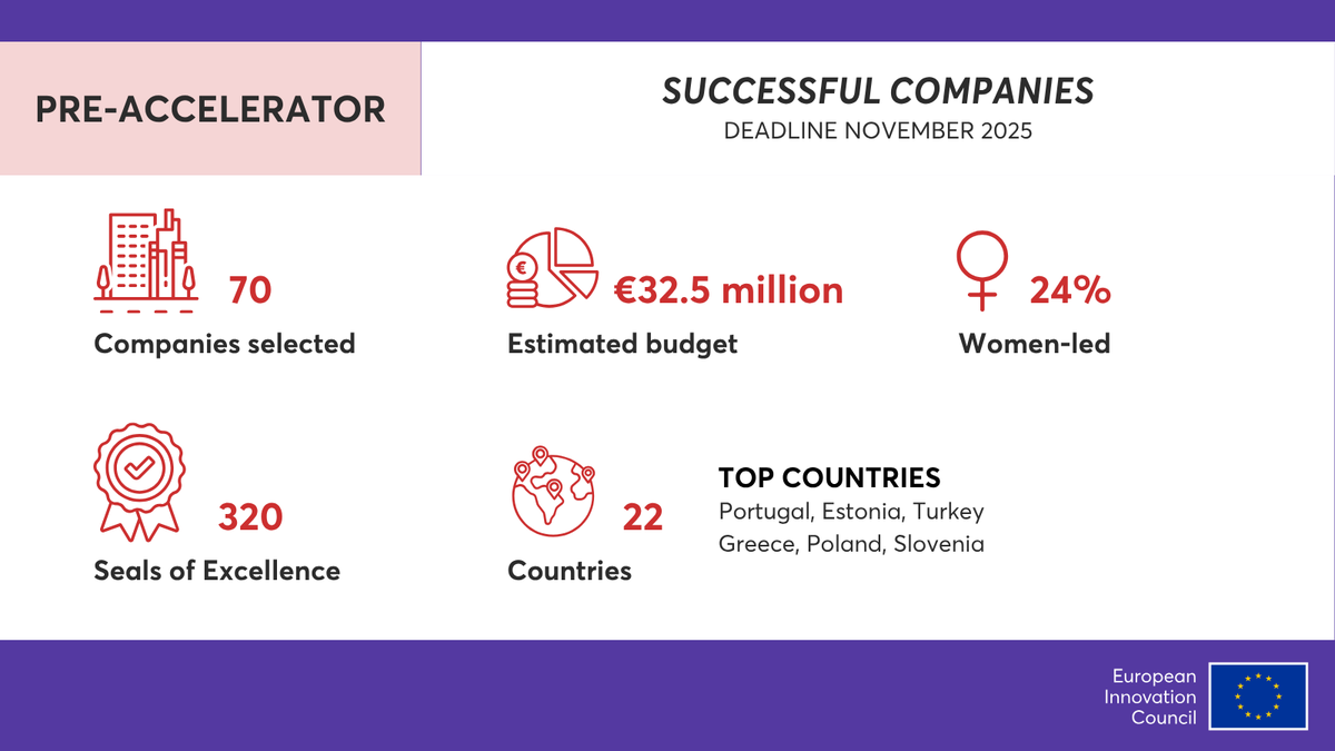 European Innovation Council tweet media