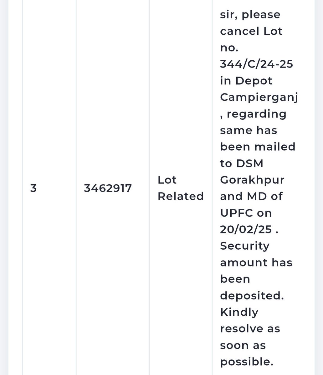 Rajveer69188571's tweet image. @upfcup @myogioffice upforest corporation helpdesk is of no use, no query has been  answered by DSM. They don't reply to your mails.#inefficient UP forest corporation
@PMOIndia