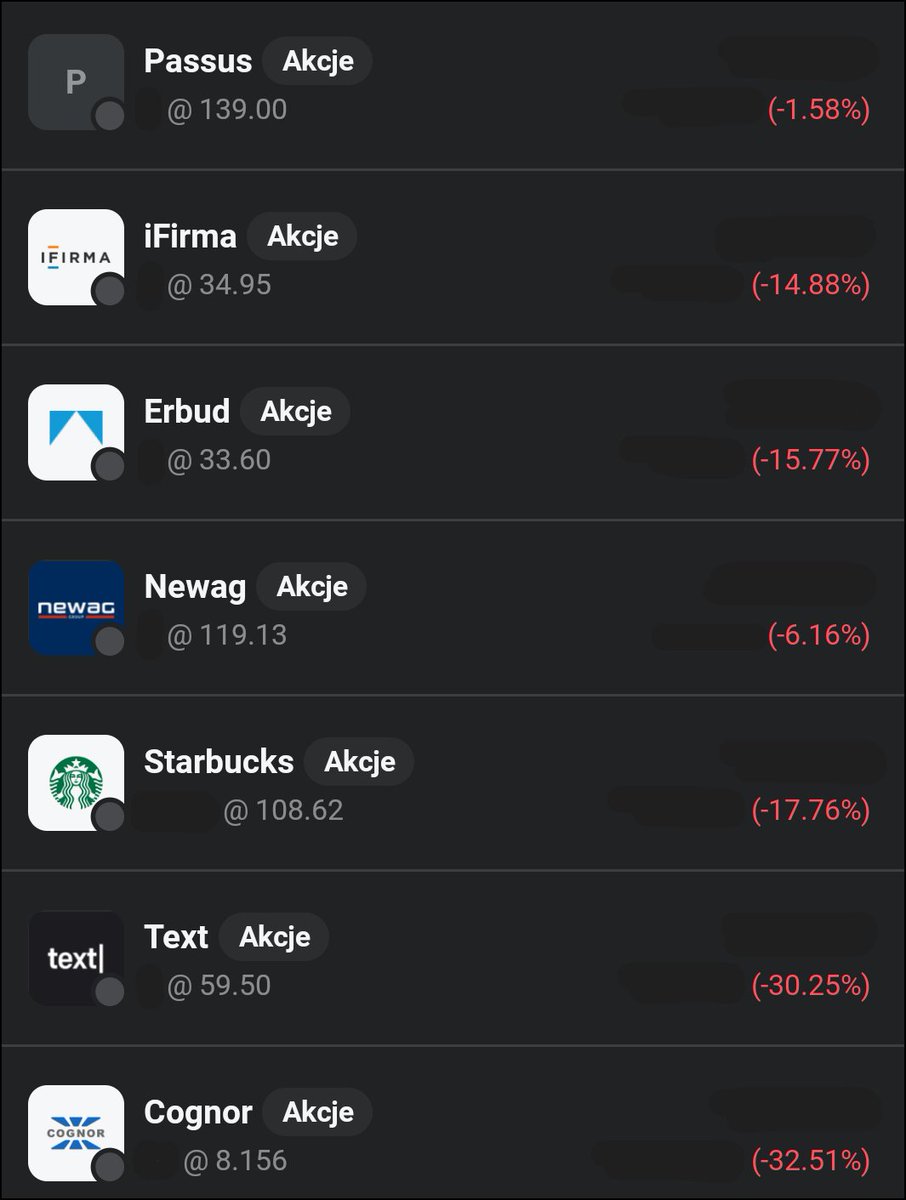 stalowy_piotr's tweet image. Post z dnia 19.04
Tydzień 16
Zamiany: Zakup #allegro pod odbicie po długim trendzie spadkowym,
zakup #CBF na dłuższy termin.
Do portfela wpadła "dywidenda" od #SNT w postaci spółki #syn2bio , co z nią zrobię? jeszcze nie wiem

*To nie jest porada inwestycyjna