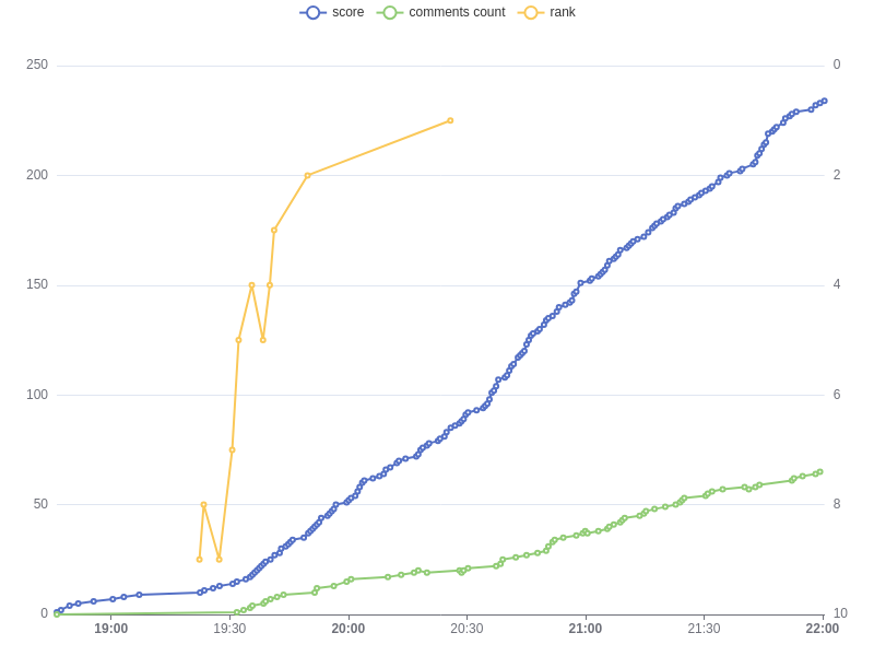 Track HN tweet media