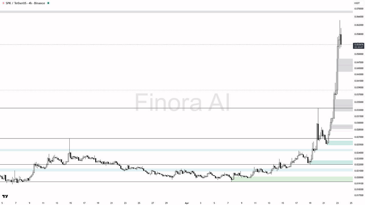 Finora AI - Your Trade Buddy tweet media