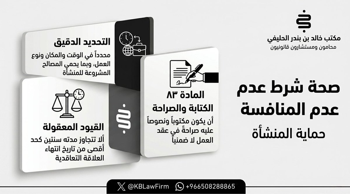 KBLawFirm's tweet photo. يُعد شرط عدم المنافسة من أهم أدوات حماية الأسرار التجارية والمصالح المشروعة للمنشأة بعد انتهاء العلاقة التعاقدية. 
لكي يكون هذا الشرط نافذاً وقانونياً، حددت المادة ٨٣ من نظام العمل السعودي ضوابط صارمة يجب الالتزام بها.
نلخصها لكم في هذا الإنفوجرافيك لضمان سلامة عقودكم. ⚖️
#نظام_العمل #شروط_المنافسة #قطاع_الأعمال #حوكمة