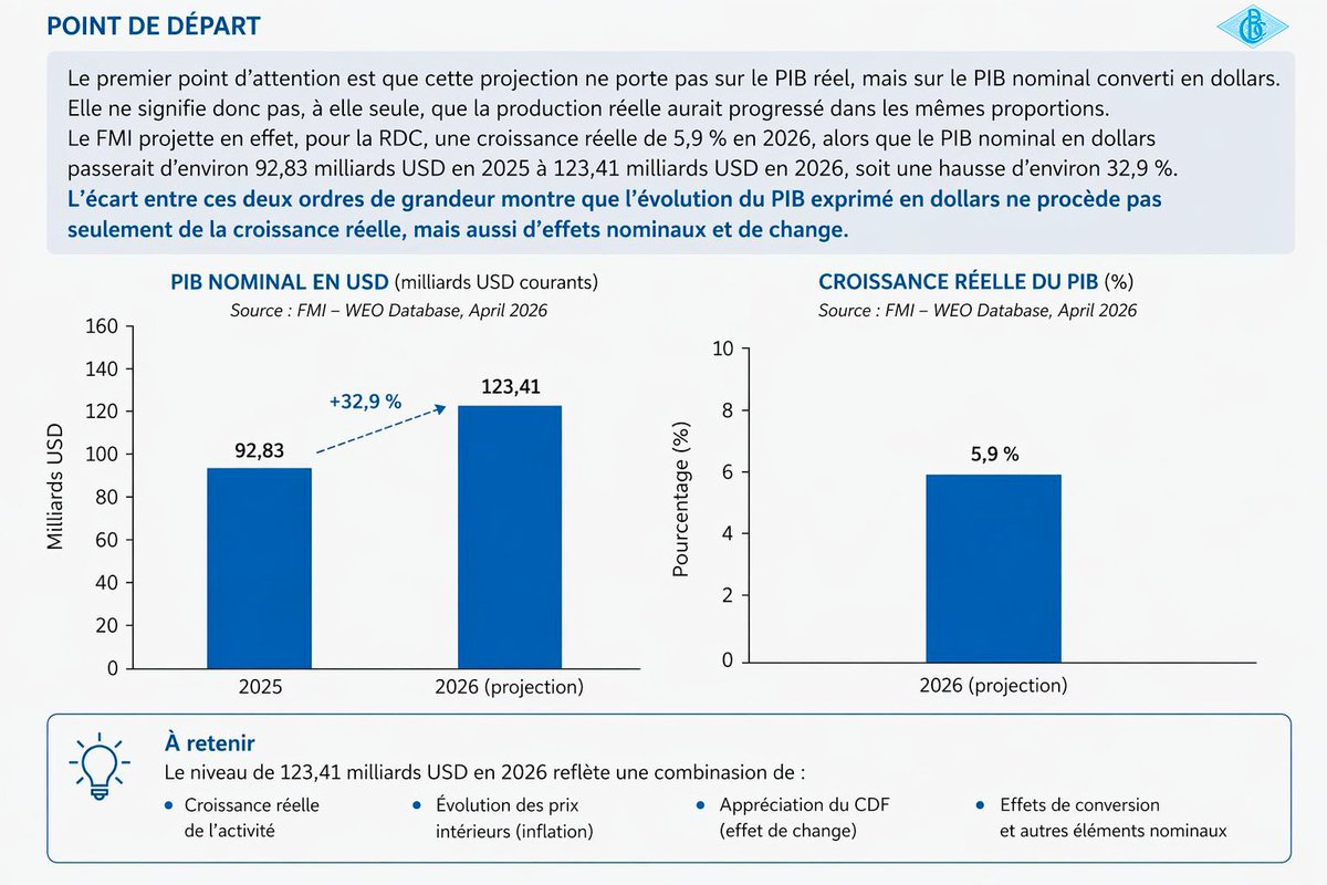 Banque Centrale du Congo tweet media