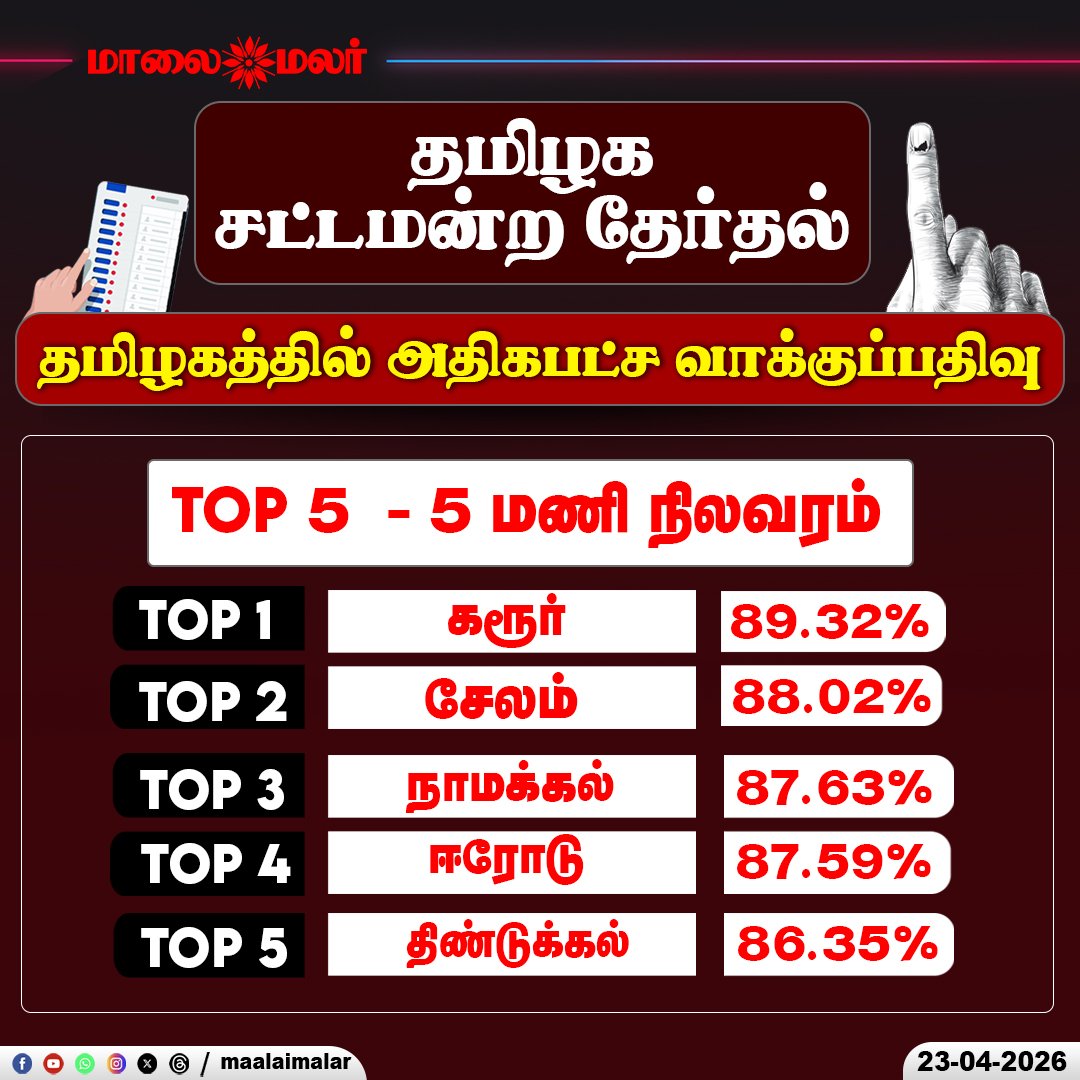 Ｓａｍ Ｐｏｎｒａｊ tweet media