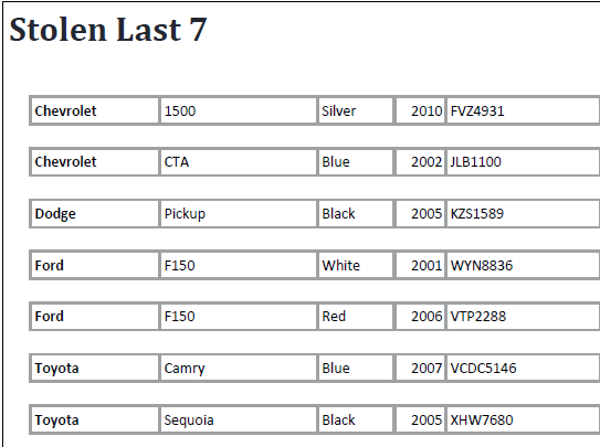 Panhandle Auto Theft tweet media