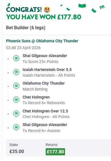 cashwithprime's tweet photo. 💰@PrimeBetAI BET BUILDERS CASHED LAST NIGHT ✅✅✅

Suns @ Thunder game 2 was straight cash.

4-leg Bet Builder → £307.50 return ✅
5-leg Bet Builder → £248.70 return  ✅
6-leg Bet Builder → £177.80 return ✅

@PrimeBetAI analysed match data and built these winners in seconds.

This is the edge.