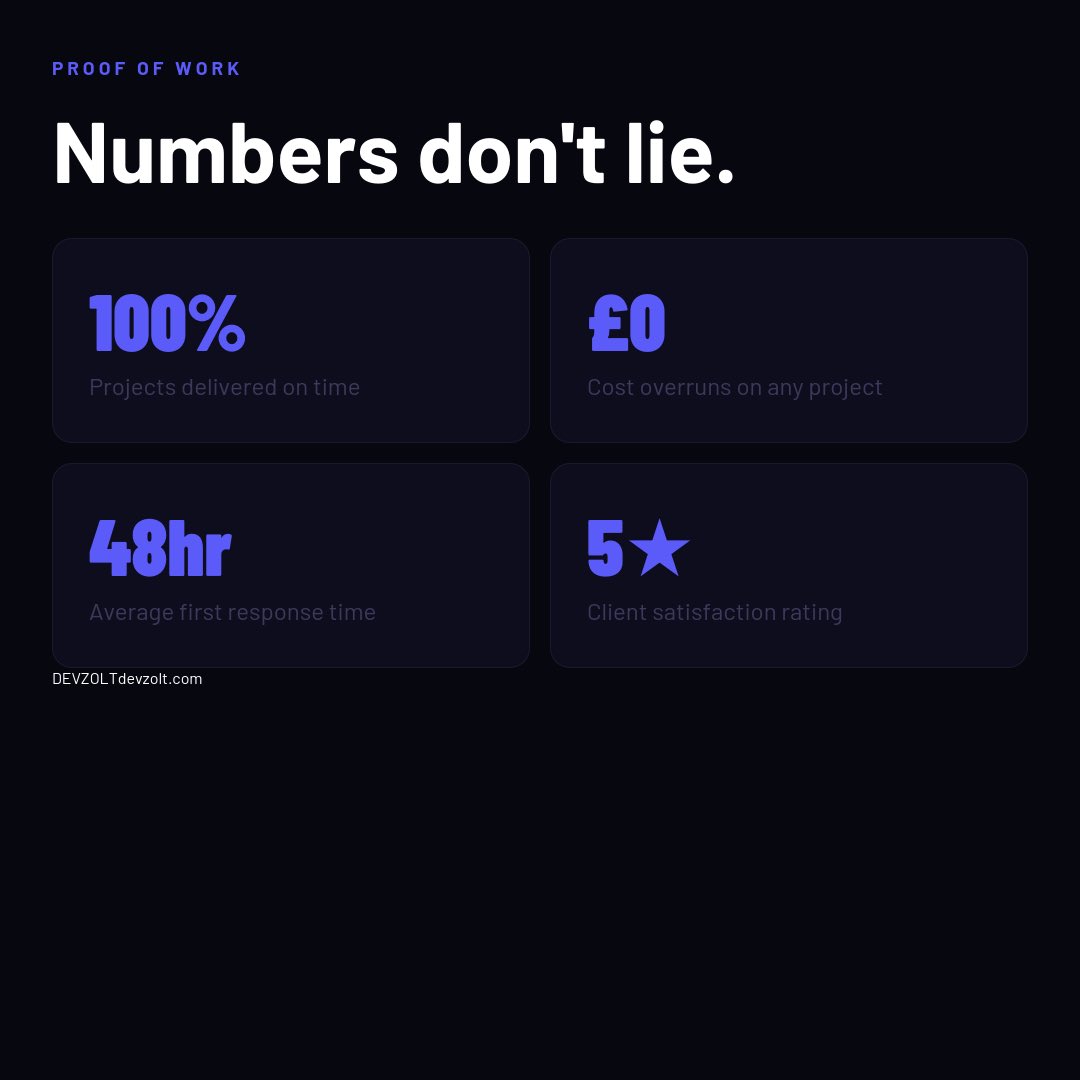 devzoltstudio's tweet image. 100% of projects delivered on time. £0 in cost overruns. 5-star client satisfaction across every engagement.
We’re not the biggest studio. But we might be the most reliable one you’ll work with.

devzolt.com
 #WebDevelopment #ClientResults #Devzolt #FreelanceDeveloper