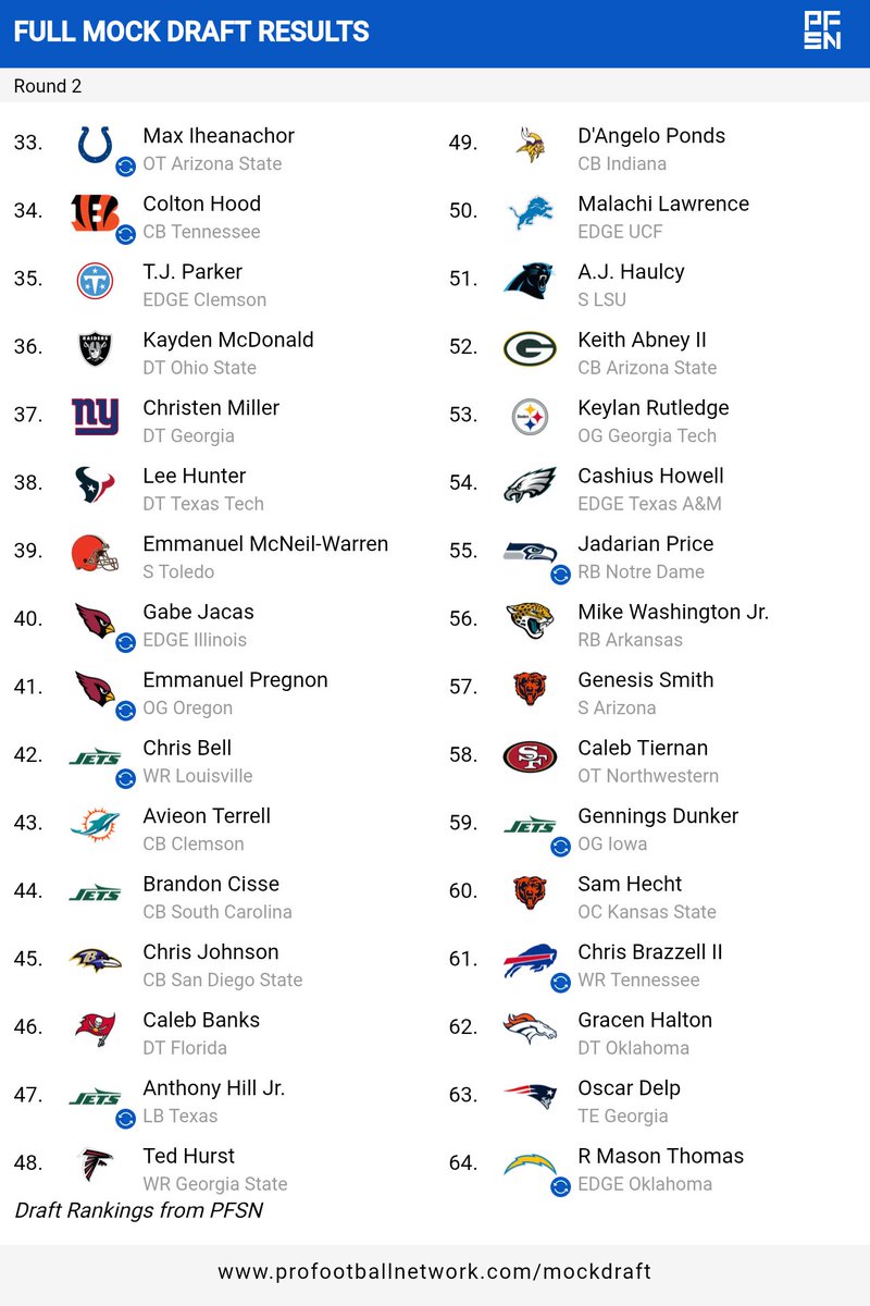 6PackPat's tweet photo. My final 3 round mock #NFLdraft A little fun, a little common sense and no matter what @Raiders get their QB! Everyone enjoy the draft tonight! #4QC @4QCshow @NFLDraft  🏈🍻 https://t.co/HalWdFkFQt
