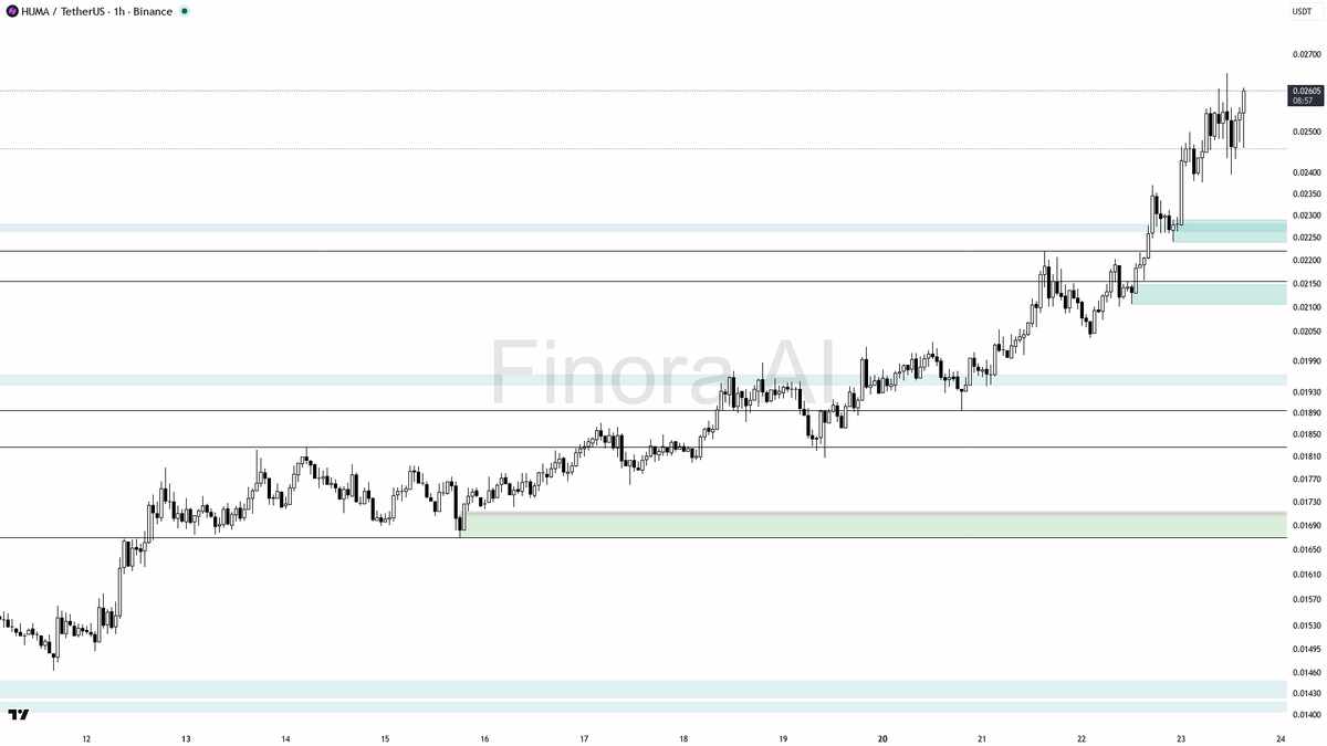 Finora AI - Your Trade Buddy tweet media