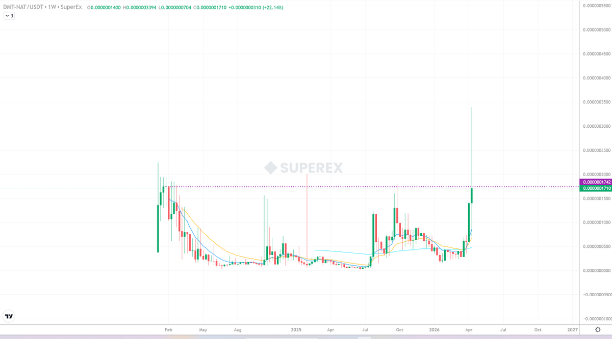 🌹 SMB BTC FUND 🌹 tweet media
