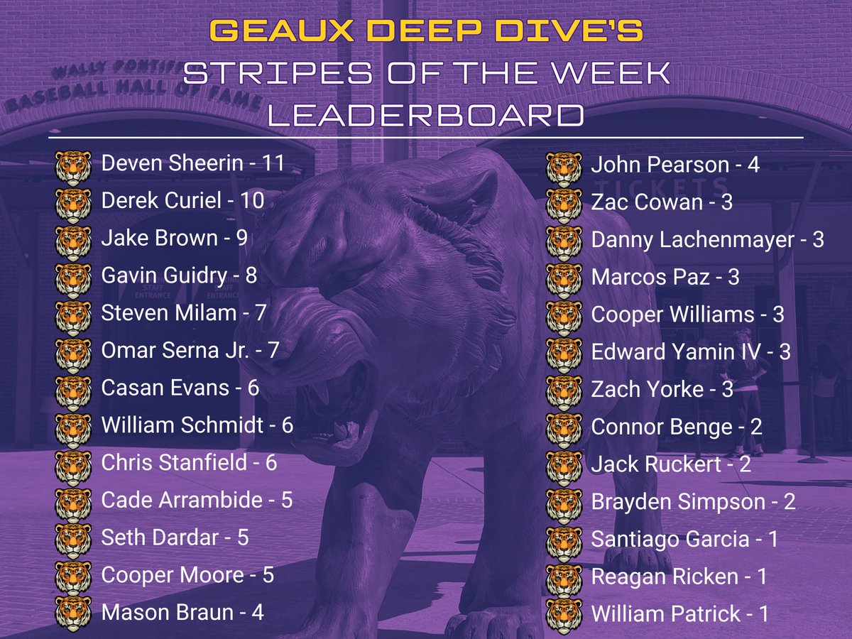 GeauxDeepDive's tweet image. #LSU Baseball Stripes of the Week for Week 10!  

@DCBilliotJr and @ZachNunezTV snake-drafted their top performers of the week!

Who earned stripes for you this week?